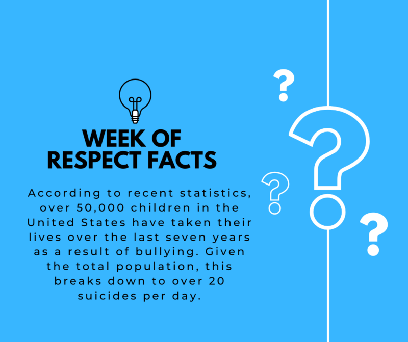 According to recent statistics, over 50,000 children in the United States have taken their lives over the last seven years as a result of bullying. Given the total population, this breaks down to over 20 suicides per day.